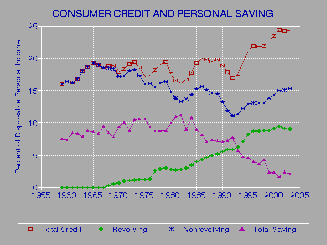 Buying Credit Scores